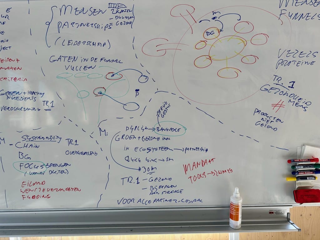 Gijsbregt Brouwer - Consultancy - Whiteboard met brainstorm