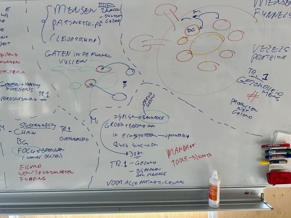 Gijsbregt Brouwer - Consultancy - Whiteboard met brainstorm